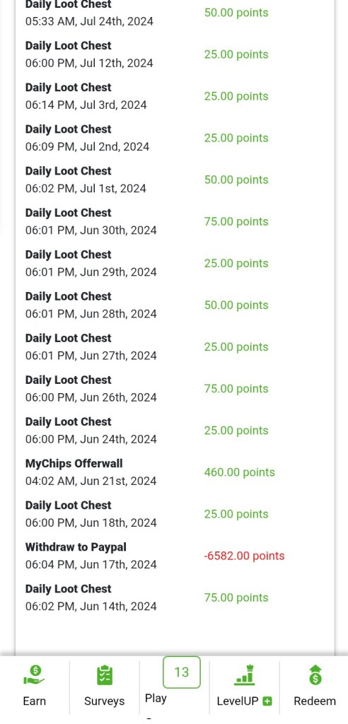 Screenshot of past LootUp credit activity and PayPal cashout history from 2023 and 2024